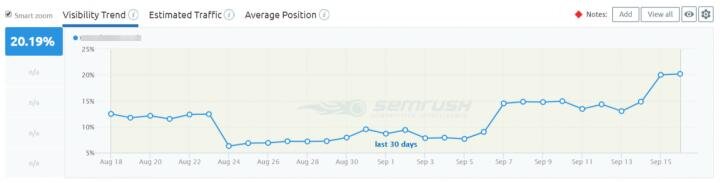 screenshot-www.semrush.com-2018.09.17-16-50-39.jpg