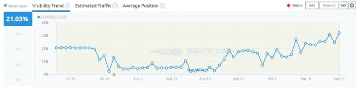 screenshot-www.semrush.com-2018.09.17-16-53-32.jpg