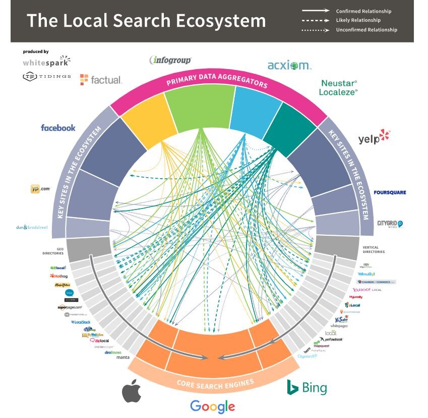 local search ecosystem.jpg