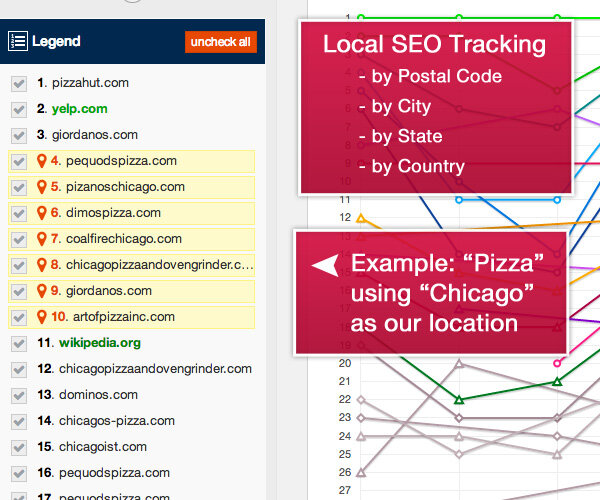 local-seo-pizza-chicago-map-tracking.jpg