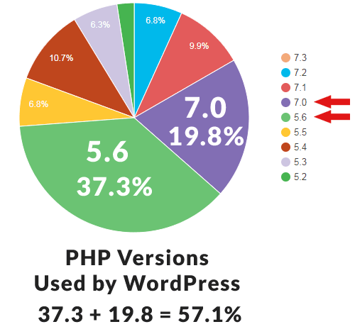 php-used-by-wordpress.png