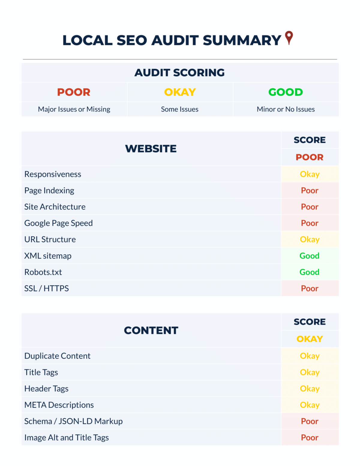 LOCAL-SEO-AUDIT-SUMMARY.png