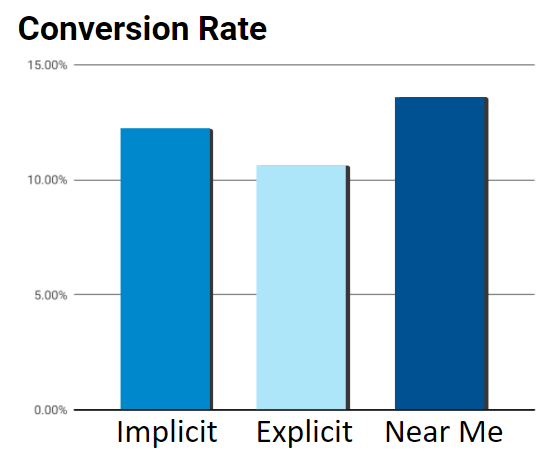 Conversions-by-Keyword-Type.png