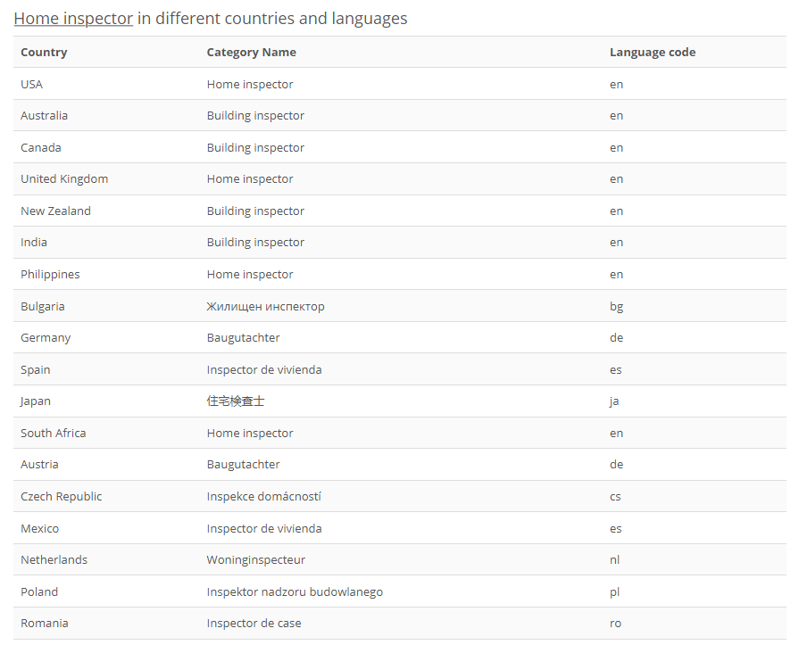 Screenshot_2021-02-17 PlePer Tools - Home inspector - Google My Business Category Analyze.png