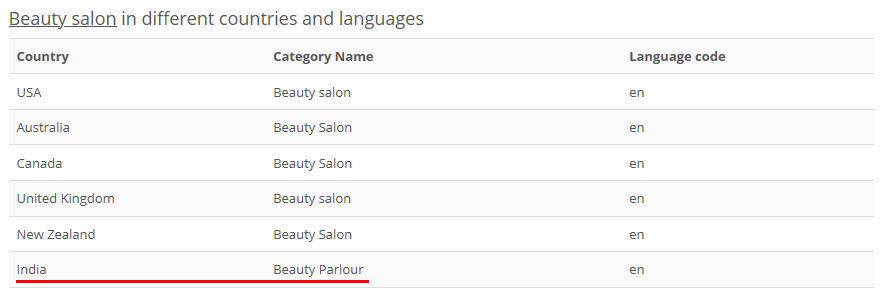 PlePer - Beauty salon - Google My Business Category Analyze.jpg